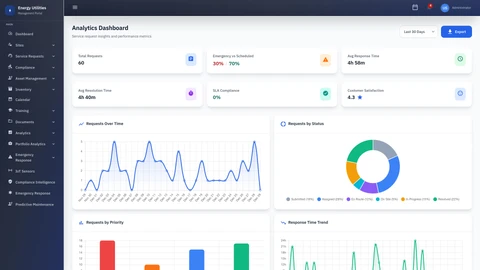 Service Requests Analytics Dashboard